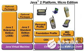 基于J2ME的手机相册系统设计方案解析