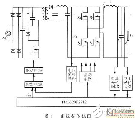 TMS320F2812高精度宽频率功率信号源的设计方案解析