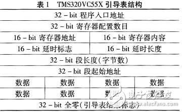TMS320VC55x系列DSP的Flash烧写方法分析