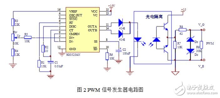 PWM信号是什么信号，SG3525集成芯片构成PWM发生器电路详解