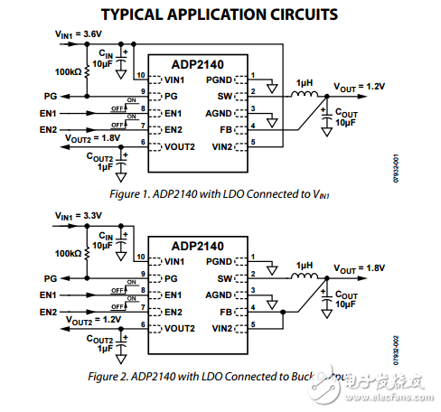 3兆赫600毫安低静态电流降压与300毫安LDO稳压器ADP2140数据表