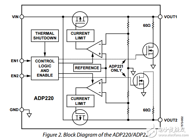 双200毫安低噪声高PSRR电压调节器ADP220/ADP221数据表