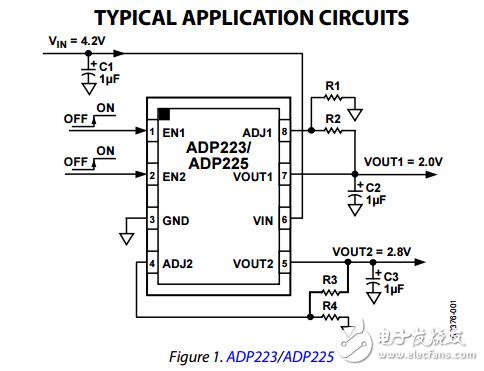 双输出300mA的低噪声高PSRR稳压器ADP222/ADP223/ADP224/ADP225数据表