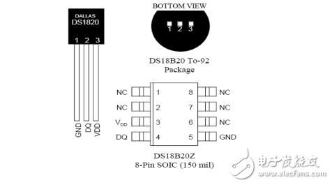温度传感器DS18B20的驱动方法