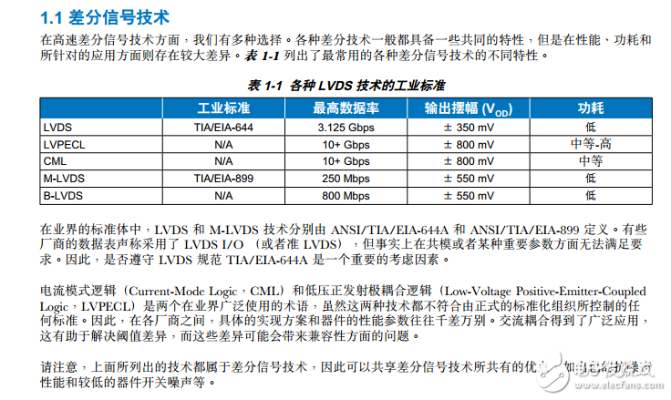 LVDS手册中文版高速接口技术概览