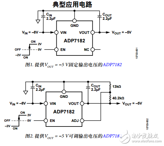ADP7182中文资料数据手册PDF免费下载(低噪声、线性稳压器)