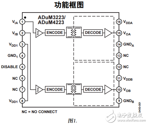 ADuM4223中文资料数据手册PDF免费下载(隔离式精密半桥驱动器)