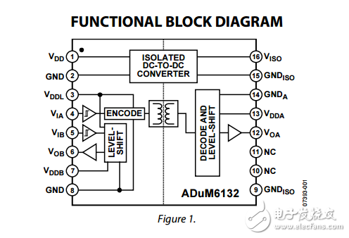 ADuM6132原文资料数据手册PDF免费下载(隔离式半桥栅极驱动器)