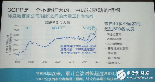 从3GPP角度说5G标准