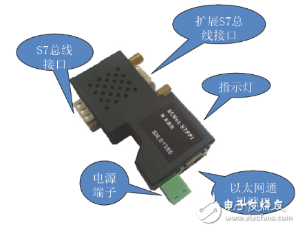 BCNet-S7网关介绍与UniMAT PLC的以太网通讯应用