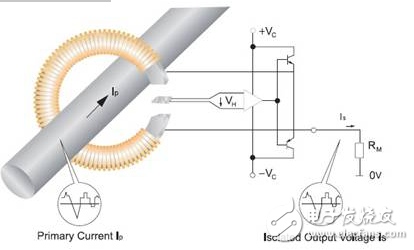 霍尔电流传感器的原理及其在光伏汇流箱中的应用