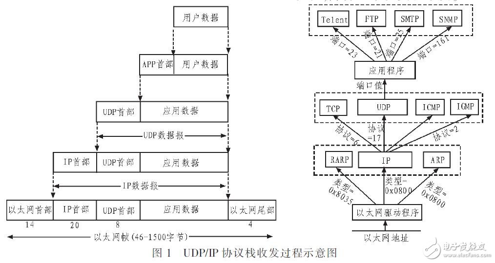 基于FPGA和RTL8211EG实现点对点UDP数据传输