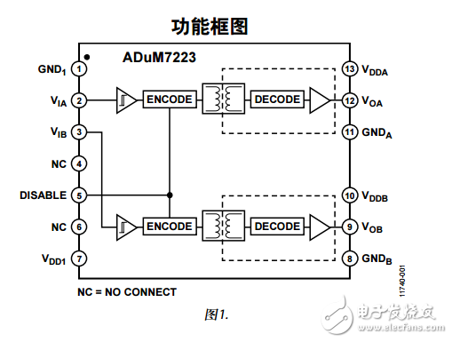ADuM7223中文资料数据手册PDF免费下载(隔离式精密半桥驱动器)