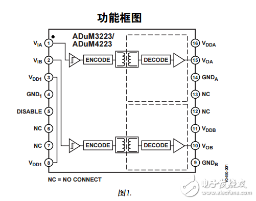 ADuM3223/ADuM4223中文资料数据手册PDF免费下载(隔离式精密半桥驱动器)