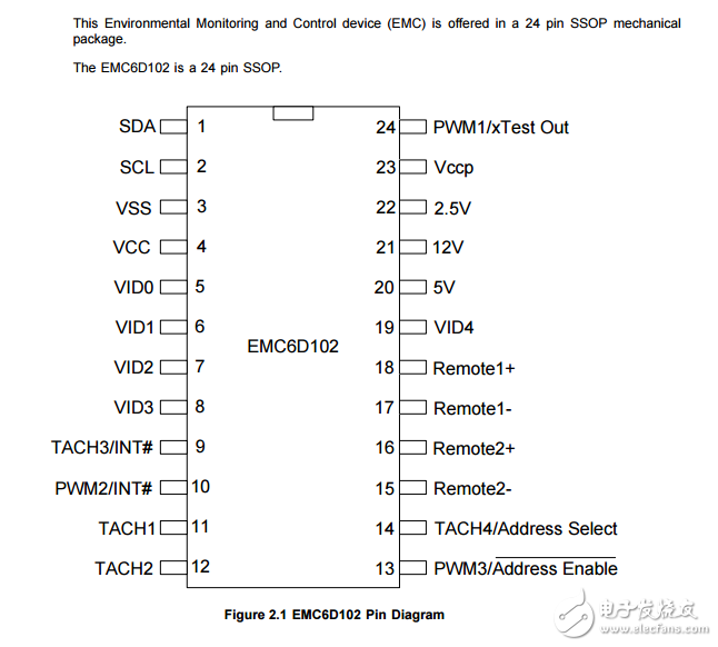 EMC6D102原文资料数据手册PDF免费下载(风扇控制器集成电路)