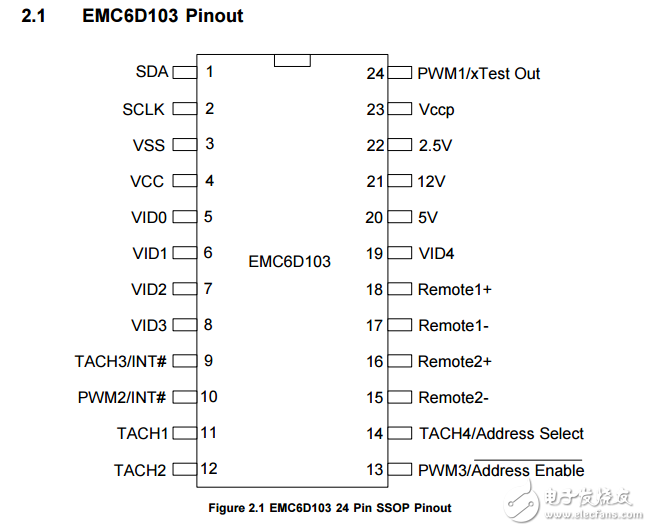 EMC6D103原文资料数据手册PDF免费下载(风扇控制器集成电路)