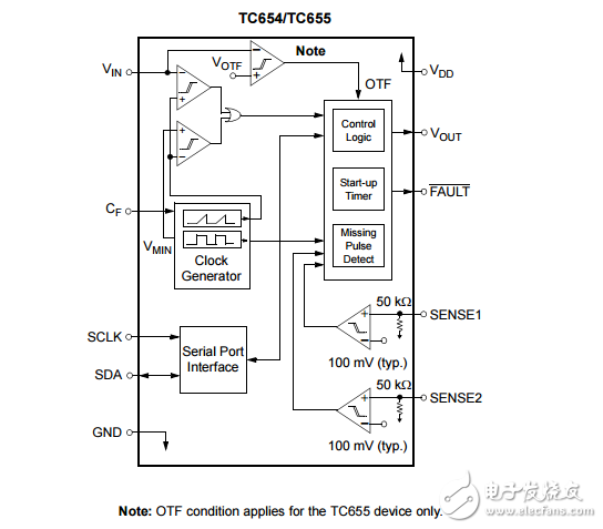 TC654/TC655原文资料数据手册PDF免费下载(PWM风扇速度控制器)