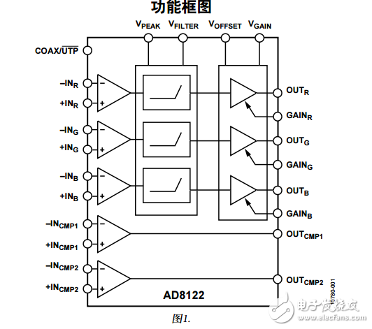 AD8122中文资料数据手册PDF免费下载(三通道差分接收器)