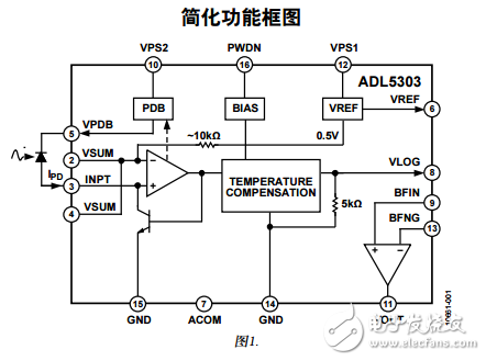 ADL5303中文资料数据手册PDF免费下载(低成本对数转换器)