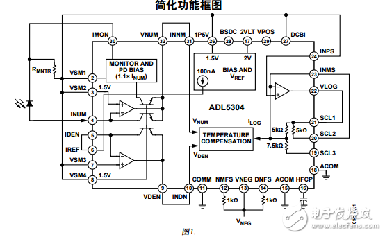 ADL5304中文资料数据手册PDF免费下载(高速对数转换器)