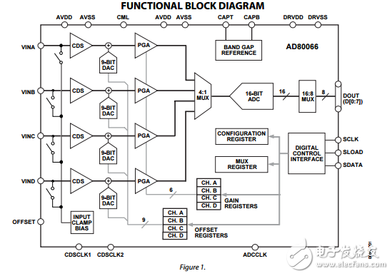AD80066原文资料数据手册PDF免费下载(完整模拟信号处理器)