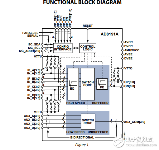 AD8191原文资料数据手册PDF免费下载(DVI/HDMI开关)