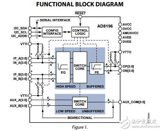AD8196原文资料数据手册PDF免费下载(HDMI™/ DVI开关)