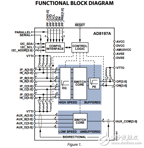 AD8197B原文资料数据手册PDF免费下载(HDMI™/ DVI开关)