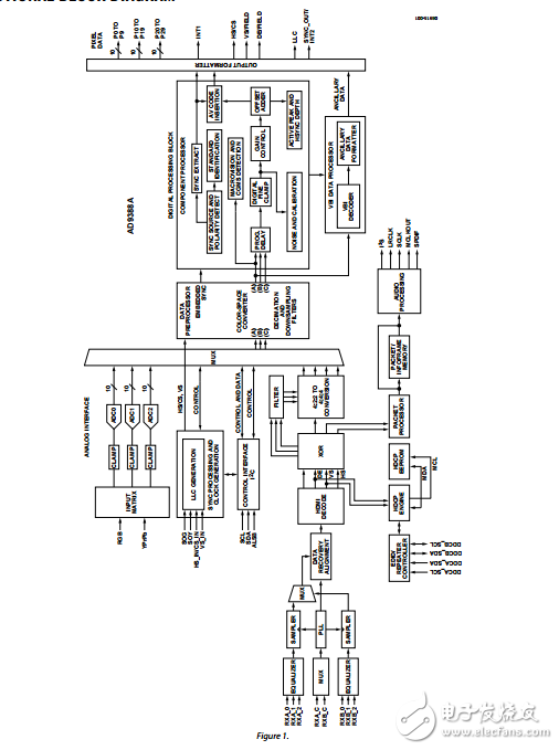 AD9388A原文资料数据手册PDF免费下载(HDMI®接收器)