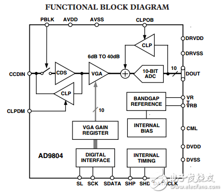 AD9804原文资料数据手册PDF免费下载(模拟信号处理器)