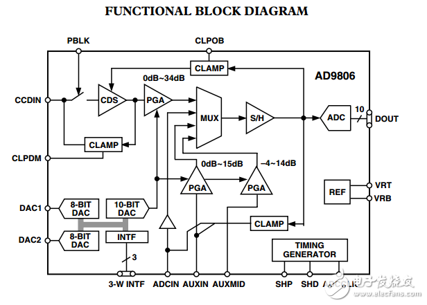 AD9806原文资料数据手册PDF免费下载(模拟信号处理器)