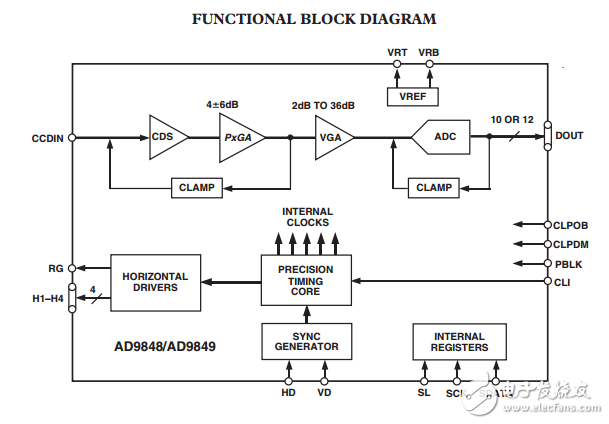 AD9848/AD9849原文资料数据手册PDF免费下载(CCD信号处理器)