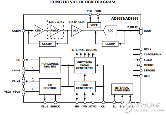 AD9895原文资料数据手册PDF免费下载(CCD信号处理器)