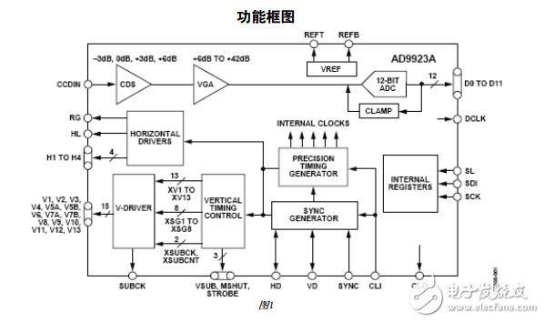 AD9923A中文资料数据手册PDF免费下载(CCD信号处理器)