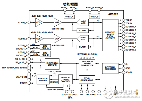 AD9928中文资料数据手册PDF免费下载(CCD信号处理器)