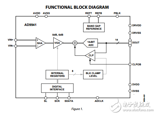 AD9941原文资料数据手册PDF免费下载(模拟信号处理器)