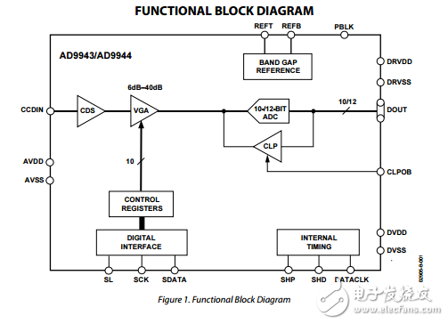 AD9943原文资料数据手册PDF免费下载(模拟信号处理器)