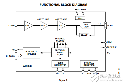 AD9949原文资料数据手册PDF免费下载(CCD信号处理器)