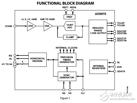 AD9970原文资料数据手册PDF免费下载(CCD信号处理器)
