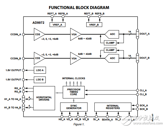AD9972原文资料数据手册PDF免费下载(CCD信号处理器)