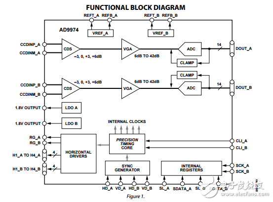 AD9974原文资料数据手册PDF免费下载(CCD信号处理器)