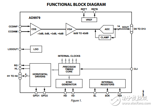 AD9979原文资料数据手册PDF免费下载(CCD信号处理器)
