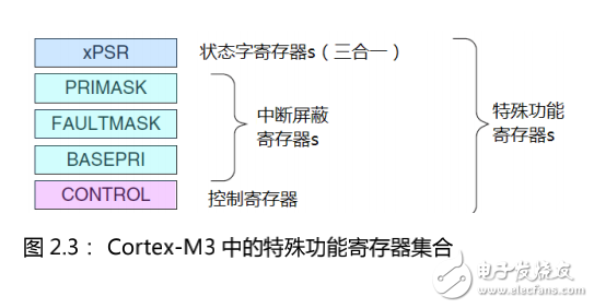 Cortex-M3权威指南中文版