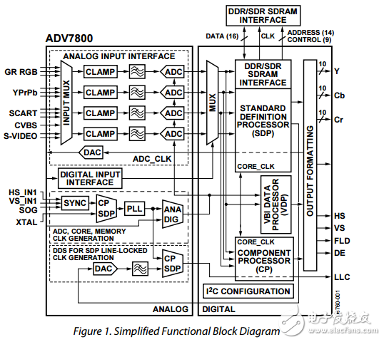ADV7800原文资料数据手册PDF免费下载(3D梳状滤波器)