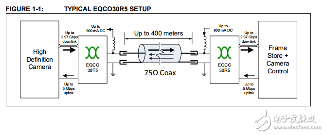 EQCO30R5.D原文资料数据手册PDF免费下载(自适应电缆均衡器)