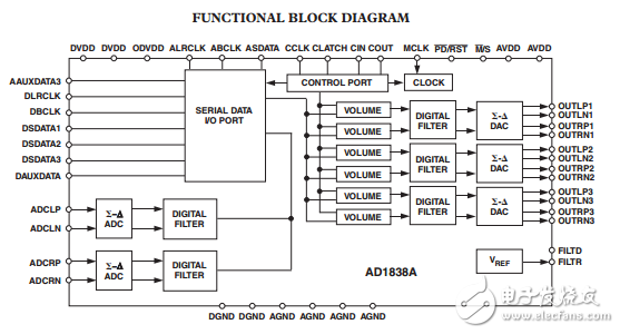 AD1838A原文资料数据手册PDF免费下载(单芯片编解码器)