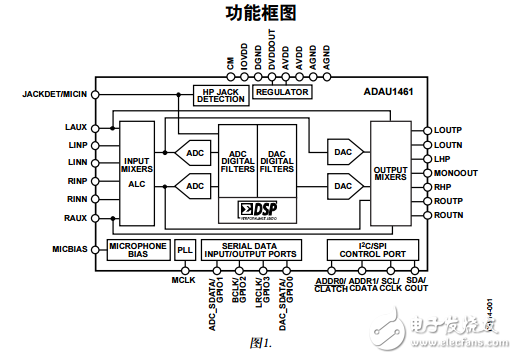 ADAU1461中文资料数据手册PDF免费下载(音频编解码器)