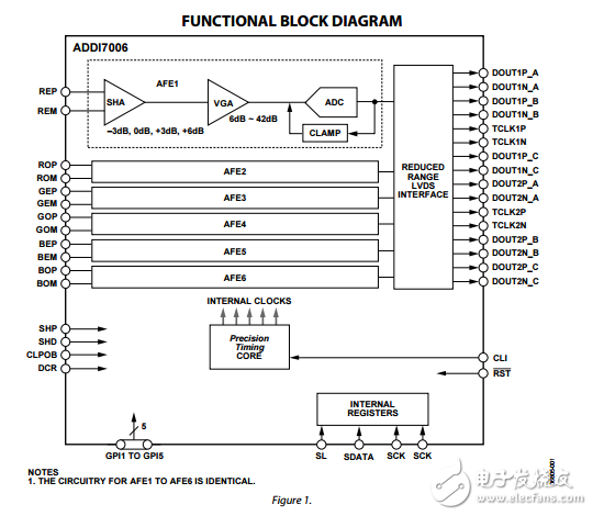 ADDI7006原文资料数据手册PDF免费下载(CCD信号处理器)