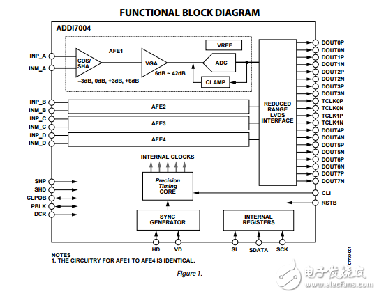 ADDI7004原文资料数据手册PDF免费下载(电荷耦合器件(CCD)信号处理器)