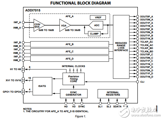 ADDI7015原文资料数据手册PDF免费下载(CCD信号处理器)